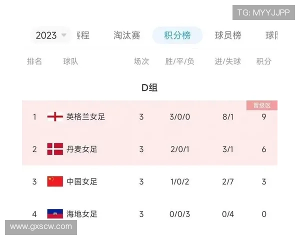 女足亚洲杯惨败后中国队出线条件